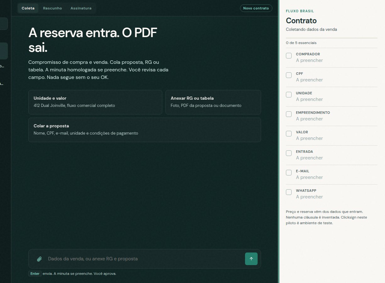 Mesa de contrato Fluxo Brasil